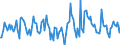 Indicator: Housing Inventory: Active Listing Count: Month-Over-Month in Cherokee County, SC