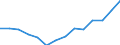 Indicator: Housing Inventory: Active Listing Count: estimate) in Cherokee County, SC