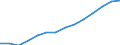 Indicator: Population Estimate,: by Sex, Total Population (5-year estimate) in Clarendon County, SC