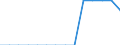 Indicator: Population Estimate,: Total, Hispanic or Latino, Native Hawaiian and Other Pacific Islander Alone (5-year estimate) in Clarendon County, SC