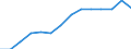 Indicator: Population Estimate,: Over Who Have Completed an Associate's Degree or Higher (5-year estimate) in Clarendon County, SC