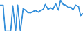 Indicator: 90% Confidence Interval: Lower Bound of Estimate of People of All Ages in Poverty for Clarendon County, SC