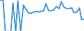 Indicator: 90% Confidence Interval: Lower Bound of Estimate of People Age 0-17 in Poverty for Clarendon County, SC