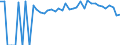 Indicator: 90% Confidence Interval: Upper Bound of Estimate of People of All Ages in Poverty for Clarendon County, SC