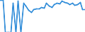 Indicator: 90% Confidence Interval: Upper Bound of Estimate of Percent of People Age 0-17 in Poverty for Clarendon County, SC