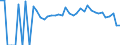 Indicator: Estimate of: People Age 0-17 in Poverty in Clarendon County, SC