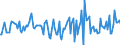 Indicator: Housing Inventory: Active Listing Count: Month-Over-Month in Darlington County, SC