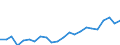 Indicator: Housing Inventory: Active Listing Count: nty, SC