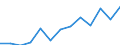 Indicator: Housing Inventory: Active Listing Count: imate) in Darlington County, SC