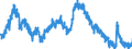 Indicator: Housing Inventory: Active Listing Count: SC