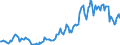 Indicator: Housing Inventory: Average Listing Price: in Darlington County, SC