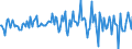 Indicator: Housing Inventory: Average Listing Price: Month-Over-Month in Darlington County, SC