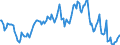 Indicator: Housing Inventory: Average Listing Price: Year-Over-Year in Darlington County, SC