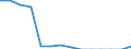 Indicator: Population Estimate,: Total, Not Hispanic or Latino, Some Other Race Alone (5-year estimate) in Darlington County, SC