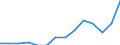 Indicator: Population Estimate,: Total, Hispanic or Latino, Two or More Races (5-year estimate) in Darlington County, SC