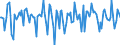 Indicator: Market Hotness:: Median Days on Market in Darlington County, SC