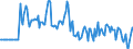 Indicator: Market Hotness:: Median Days on Market Versus the United States in Darlington County, SC