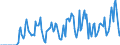 Indicator: Market Hotness:: Supply Score in Darlington County, SC