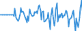 Indicator: Market Hotness: Hotness Rank in Darlington County, SC: 