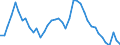 Indicator: Unemployed Persons in Darlington County, SC: 