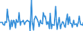 Indicator: Market Hotness: Listing Views per Property: in Darlington County, SC