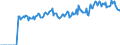 Indicator: Market Hotness: Listing Views per Property: Versus the United States in Darlington County, SC