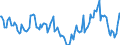 Indicator: Housing Inventory: Median Days on Market: Year-Over-Year in Darlington County, SC