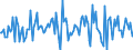 Indicator: Housing Inventory: Median: Listing Price Month-Over-Month in Darlington County, SC