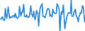 Indicator: Housing Inventory: Median: Listing Price per Square Feet Month-Over-Month in Darlington County, SC