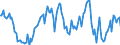 Indicator: Housing Inventory: Median: Listing Price Year-Over-Year in Darlington County, SC