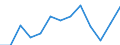 Indicator: Population Estimate,: Higher (5-year estimate) in Edgefield County, SC