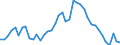 Indicator: Unemployed Persons in Edgefield County, SC: 