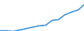 Indicator: Population Estimate,: by Sex, Total Population (5-year estimate) in Jasper County, SC