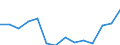 Indicator: Population Estimate,: Total, Not Hispanic or Latino, Two or More Races (5-year estimate) in Jasper County, SC