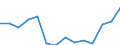 Indicator: Population Estimate,: Total, Not Hispanic or Latino, Two or More Races, Two Races Excluding Some Other Race, and Three or More Races (5-year estimate) in Jasper County, SC