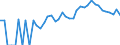 Indicator: 90% Confidence Interval: Lower Bound of Estimate of People of All Ages in Poverty for Jasper County, SC