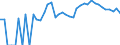 Indicator: 90% Confidence Interval: Upper Bound of Estimate of People of All Ages in Poverty for Jasper County, SC