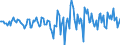 Indicator: Housing Inventory: Active Listing Count: Month-Over-Month in Kershaw County, SC