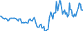 Indicator: Housing Inventory: Active Listing Count: Year-Over-Year in Kershaw County, SC