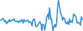 Indicator: Housing Inventory: Active Listing Count: Month-Over-Month in Lancaster County, SC