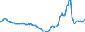 Indicator: Housing Inventory: Active Listing Count: Year-Over-Year in Lancaster County, SC