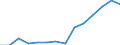 Indicator: Housing Inventory: Active Listing Count: estimate) in Lancaster County, SC