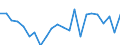 Indicator: Housing Inventory: Active Listing Count: ty, SC