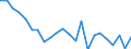 Indicator: Housing Inventory: Active Listing Count: ancaster County, SC