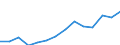 Indicator: Housing Inventory: Active Listing Count: r Lancaster County, SC