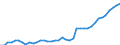 Indicator: Housing Inventory: Active Listing Count: y, SC