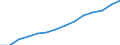 Indicator: Housing Inventory: Active Listing Count: eted an Associate's Degree or Higher (5-year estimate) in Lancaster County, SC