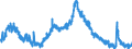 Indicator: Housing Inventory: Active Listing Count: SC