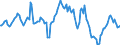 Indicator: Housing Inventory: Average Listing Price: Year-Over-Year in Lancaster County, SC