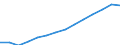 Indicator: Population Estimate,: Total (5-year estimate) in Lancaster County, SC